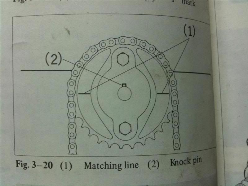 Positioning the Cam Sprocket whist at Top Dead Center (TDC)