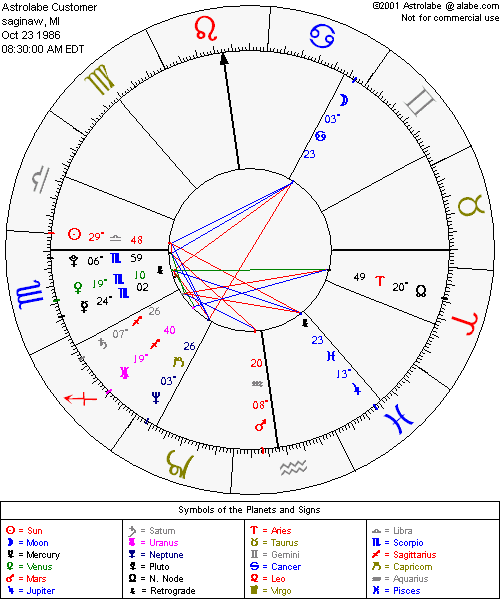 my star chart