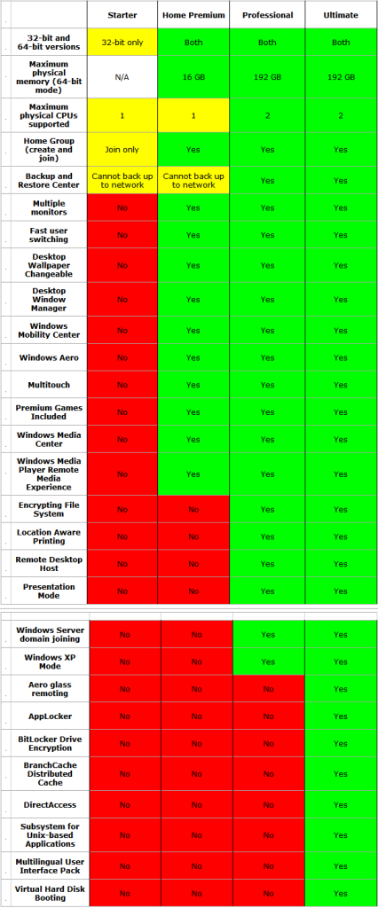 Which Windows 7 is right for you?