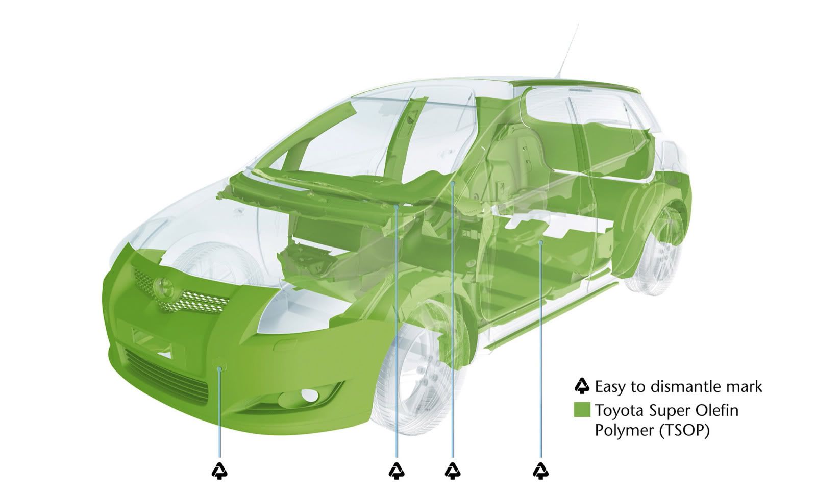 toyota-auris-environmental-care.jpg