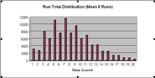 Run Totals