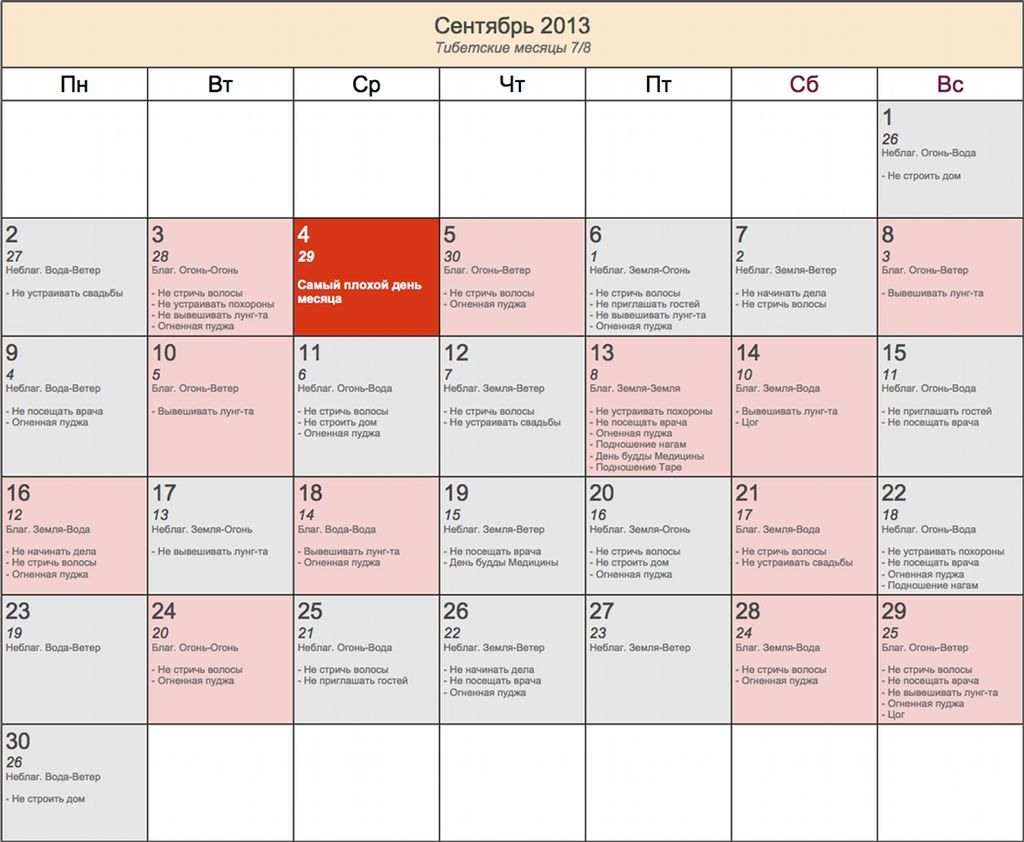 Тибетский календарь на каждый день 2024. Тибетский календарь. По тибетскому календарь на 2013. 21 Апреля лунный день по тибетскому календарю.