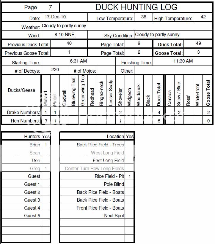 Duck Hunting Log Book | Page 3 | Refuge Forums